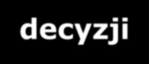 Administracja publiczna a zrównoważone społeczeństwo informacyjne E-administracja wykorzystanie ICTs procesach administracyjnych i operacyjnych w instytucjach administracji publicznej świadczeniu