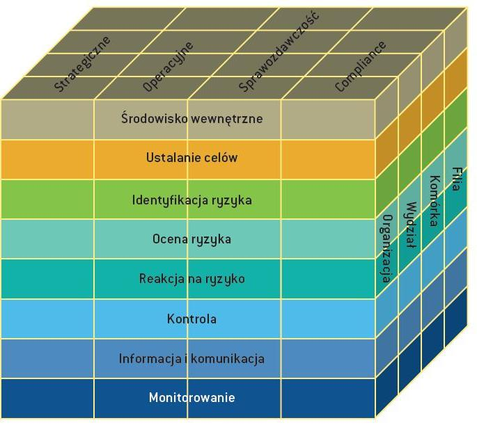 System zarządzania