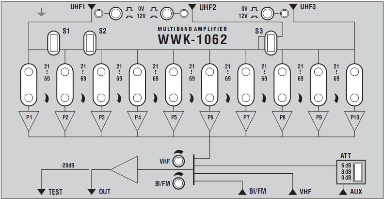 3.1 Podł czenia i elementy funkcjonalne wzmacniacza Wł czniki zasilania przedwzmacniaczy antenowych (+12V) Wej cia UHF1-UHF3 Zasilacz sieciowy Wej cie AUX Wej cie VHF Wej cie BI/FM Punkt pomiarowy