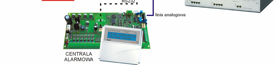 8 SATEL Moduł ISDN 3.3.2 Przygotowanie do pracy w konfiguracji punkt-punkt Konfiguracja punkt-punkt jest spotykana w ofercie głównie dla klientów korporacyjnych.