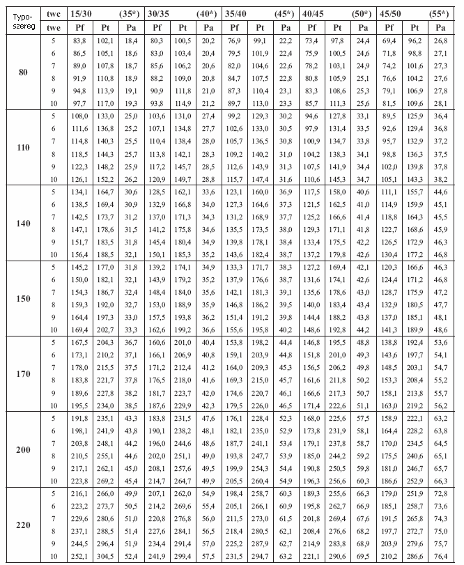 twc temperatura wody na wlocie/wylocie skraplacza [ 0 C] twe temperatura wody na wlocie/wylocie parownika [ 0 C] * - temperatura