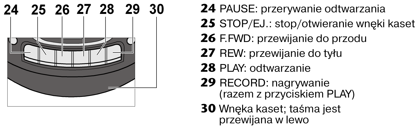 Funkcje radia Funkcje odtwarzania płyt