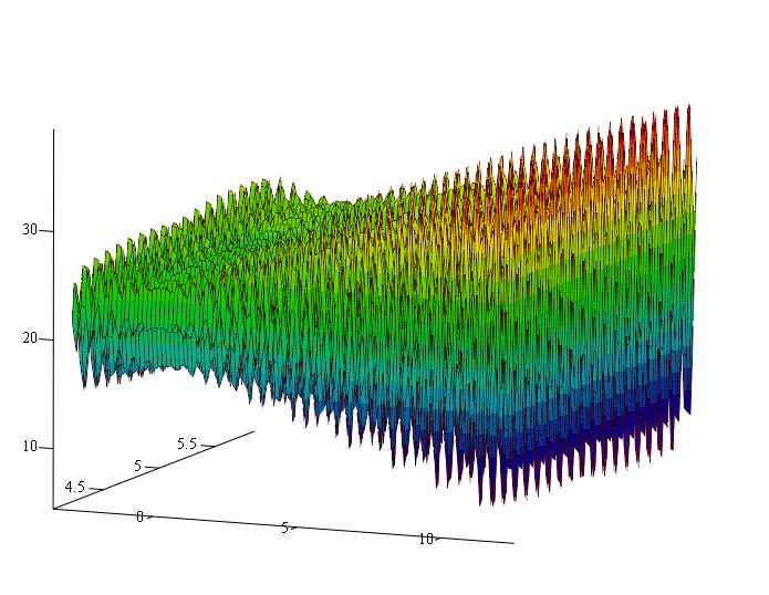 f x x π x x π x (, ) = 21.