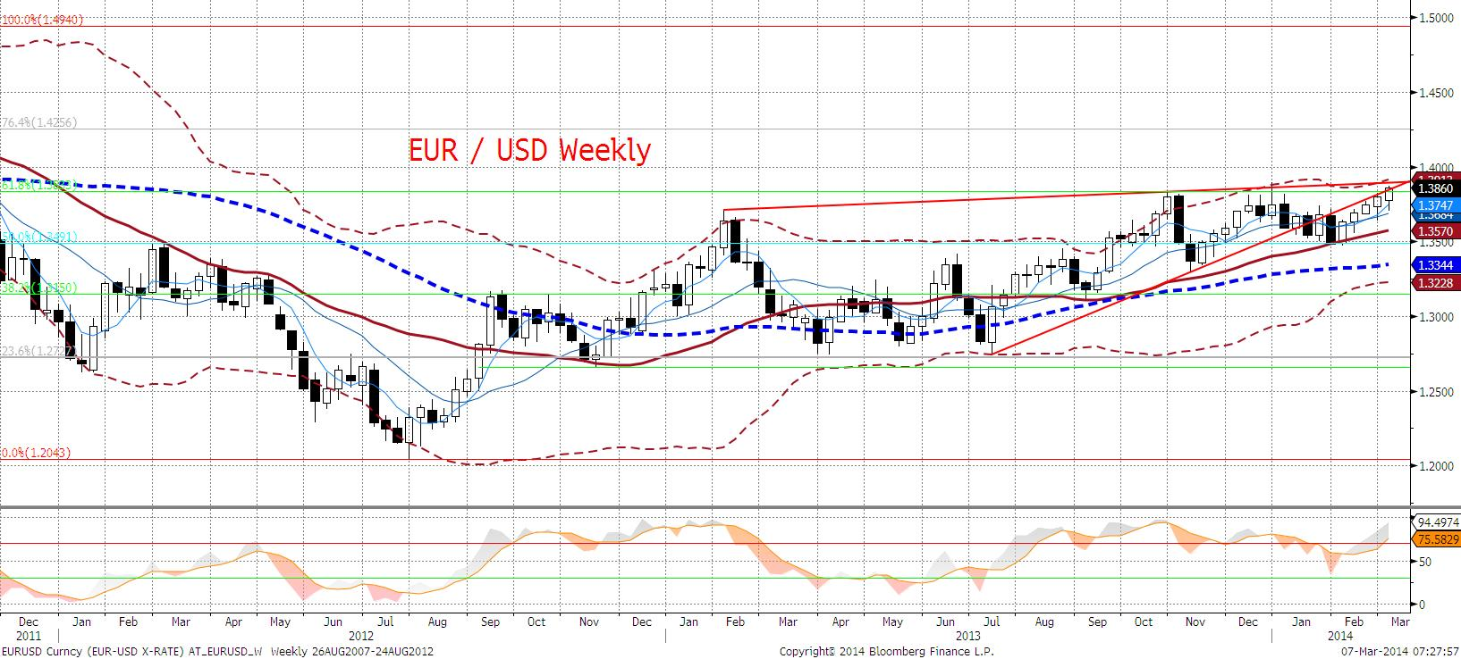 EURUSD fundamentalnie Europejski Bank Centralny po raz kolejny rozczarował, nie robiac absolutnie nic (i, dodajmy, bagatelizujac kwestię niższej inflacji).