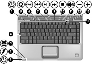 Element (1) Wskaźniki zasilania (2)* Świeci: komputer jest włączony. Miga: komputer jest w trybie uśpienia. Nie świeci: komputer jest wyłączony lub znajduje się w stanie hibernacji.