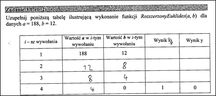 2. Problem pod lupą myślenie algorytmiczne Problemem godnym szczególnej uwagi jest teoretyczne zadania algorytmiczne. W jego pierwszej części (zadanie 3.1.