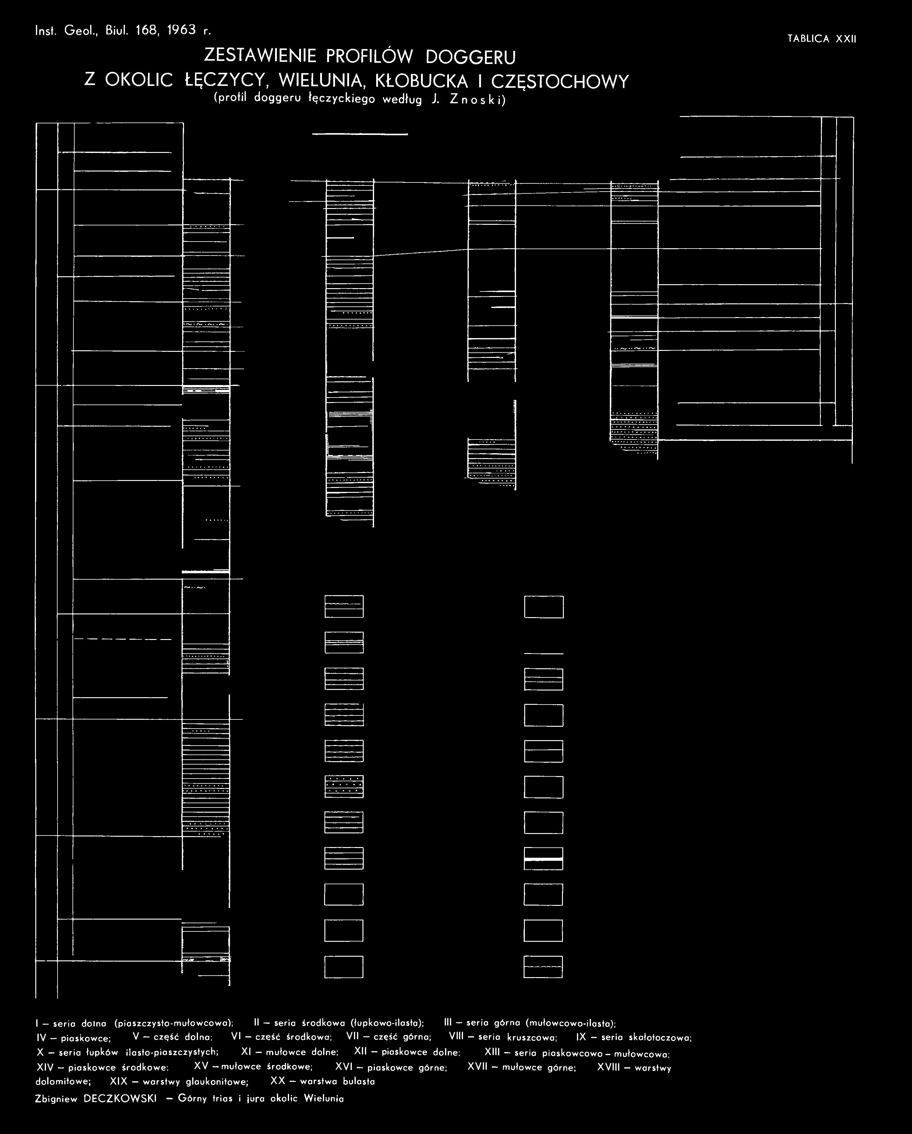 Insł. Geol., Biul. 168, 1963 r. ZESTAWIENIE PROFILÓW DOGGERU Z OKOLIC ŁĘCZYCY, WIELUNIA, KŁOBUCKA I CZĘSTOCHOWY (profil doggeru łęczyckiego według J.
