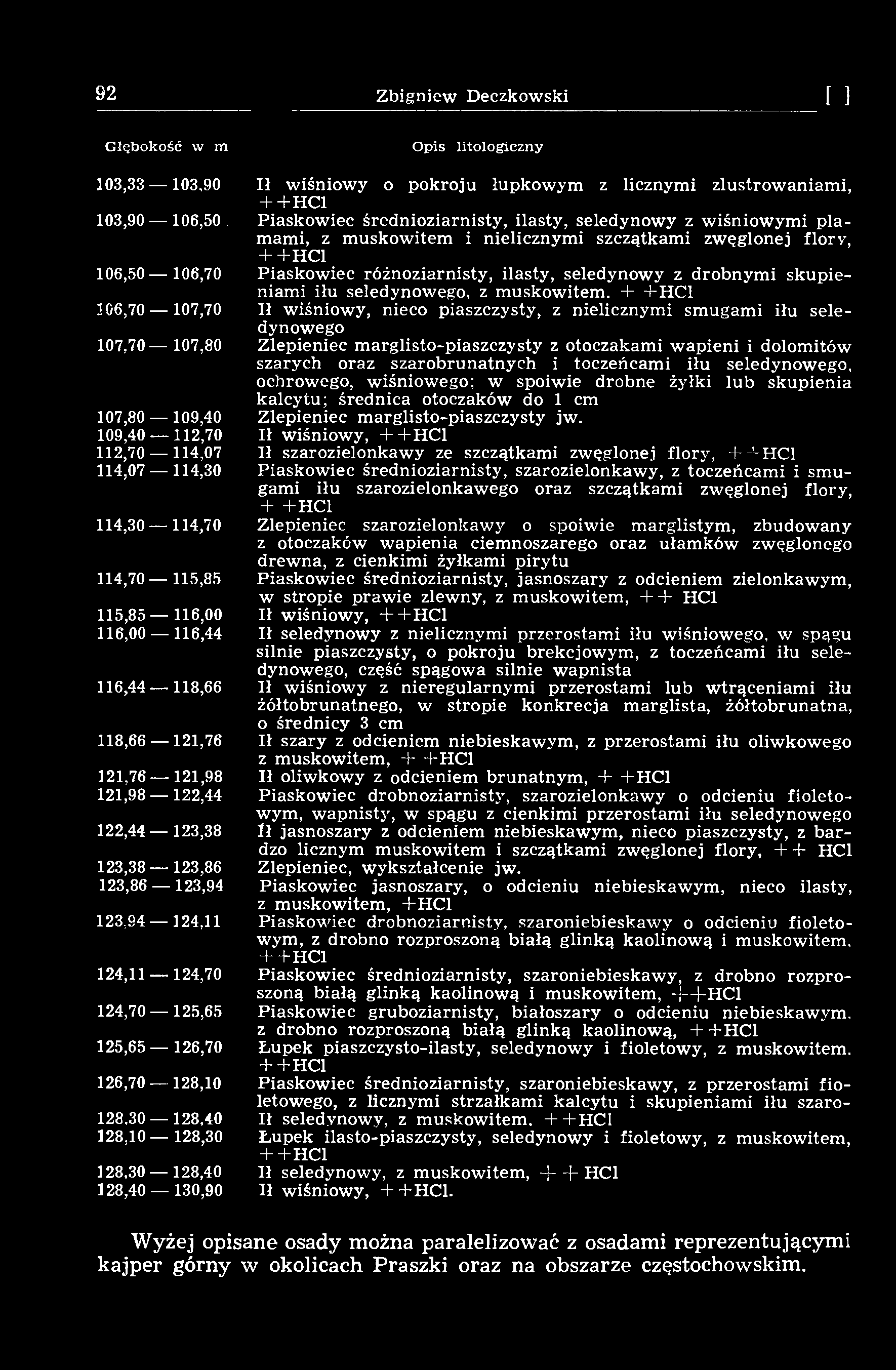 92 Zbigniew Deczkowski [14] Głębokość w m Opis litologiczny 303,33 103,90 Ił wiśniowy o pokroju łupkowym z licznymi zlustrowaniami, + +HC1 103,90 106,50 Piaskowiec średnioziarnisty, ilasty,