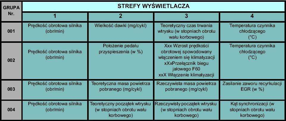 4. Przykładowe bloki pomiarowe