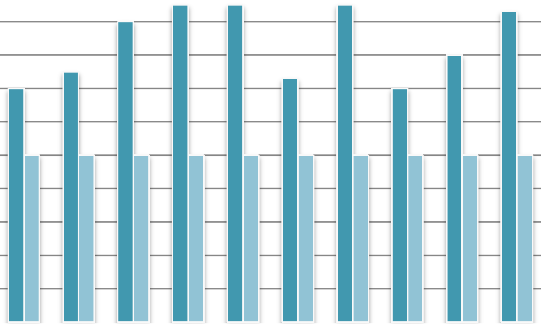 ANALIZA WYNIKÓW Z EGZAMINU POTWIERDZAJĄCEGO KWALIFIKACJE W ZAWODZIE. KWALIFIKACYJNE KURSY ZAWODOWE. SESJA STYCZEŃ LUTY 215r. 311513 Technik pojazdów samochodowych M.