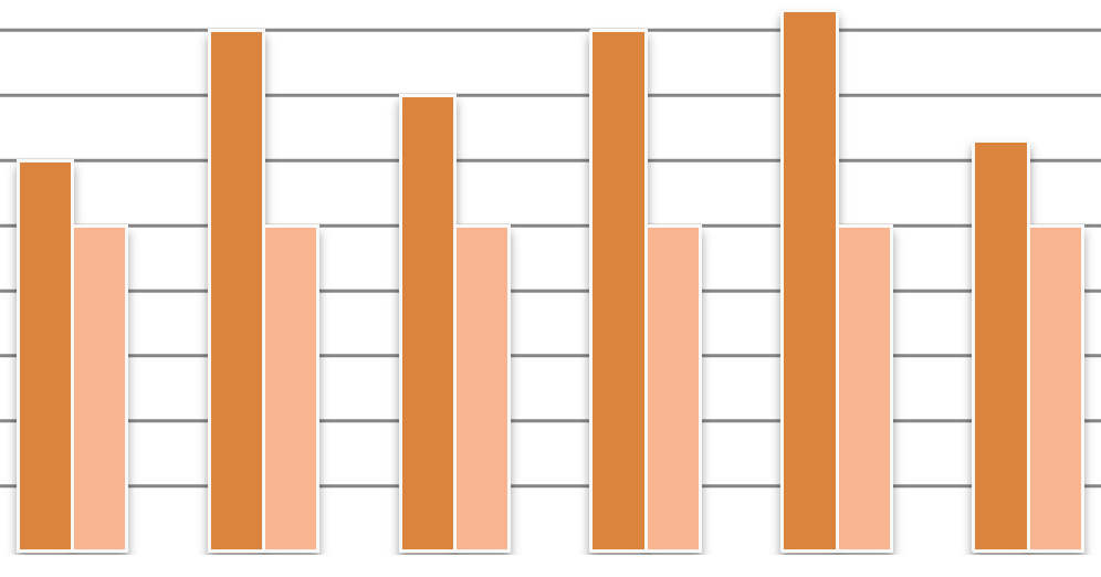 % uzyskanych punktów 12 1 8 6 4 2 Kwalifikacja M.12 7 8 9 Część pisemna % Część praktyczna % Jak widać na powyższym wykresie słuchacze kwalifikacji M.