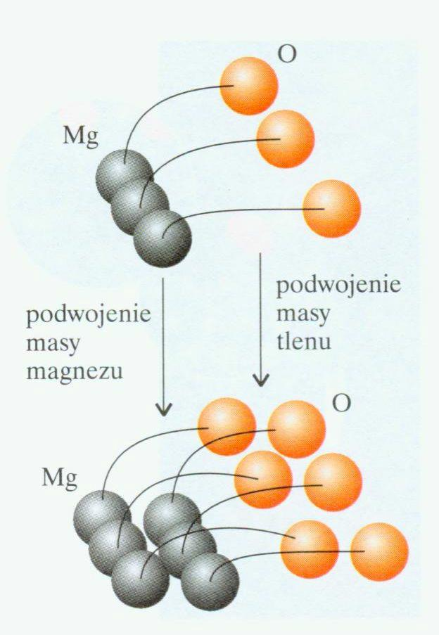 Podstawowe pojęcia chemii (język) Atom - najmniejsza cząstka materii, zachowująca jej właściwości.