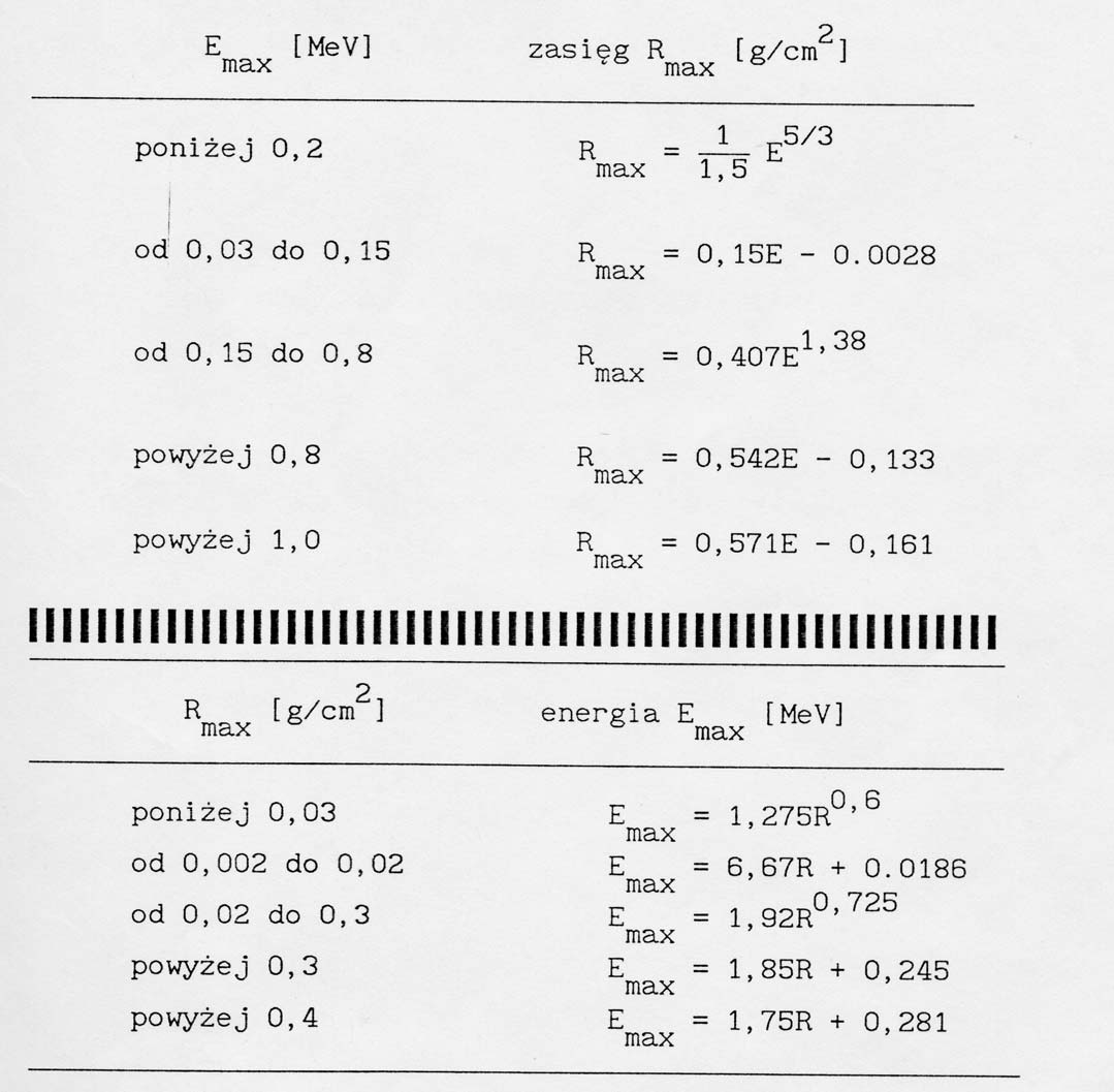 Ponieważ zasięg dla promieniowania beta jest wielkością wyznaczoną przez ekstrapolowanie, często posługujemy się pojęciem pochłaniania połówkowego i grubością połówkową R 1. Jeżeli zakładamy, że 1 5.