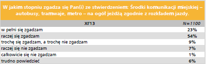 Wyzwania w zarządzaniu mobilnością Dostępność 94%