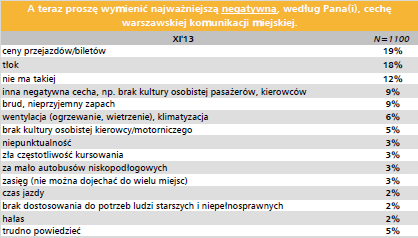 Wyzwania w zarządzaniu mobilnością Co może zniechęcić