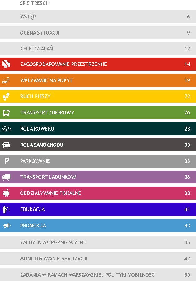Polityka mobilności D Z I A Ł A N I A Zagospodarowanie przestrzenne Wpływanie na popyt Ruch pieszy Transport zbiorowy Rola