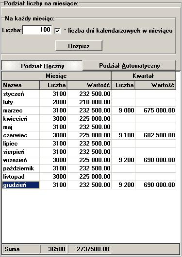 26 Ofertowanie 2009+ Przyciskiem Podział automatyczny rozłożymy proporcjonalnie liczbę świadczeń na liczbę miesięcy (aplikacja podzieli liczbę przez ilość miesięcy, a resztę z dzielenia przypisze