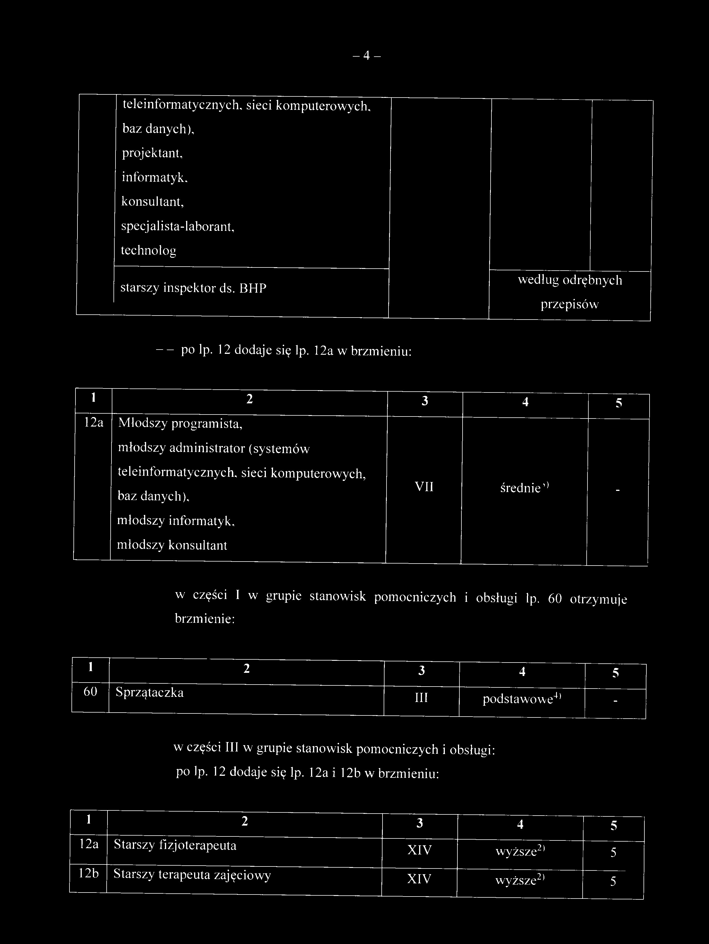 - 4 - teleinform atycznych, sieci kom puterow ych. baz danych), projektant, inform atyk. konsultant, specjalista-laborant, technolog starszy inspektor ds. BH P według odrębnych przepisów po lp.