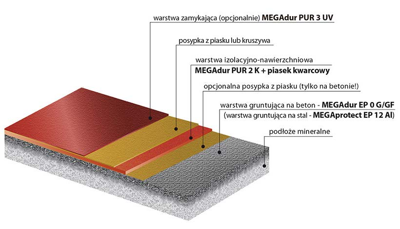 DANE TECHNICZNE: Twardość Shore a A (wg PN-EN ISO 868:2005) > 90 Twardość Shore a D (wg PN-EN ISO 868:2005) 62,9 ±5,1 Wskaźnik szorstkości (wg PN-EN 1436) Odporność na ścieranie (na tarczy Boehmego,