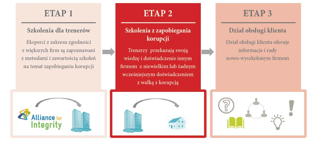 50 global compact przeciwdziałanie szarej strefie w polsce zasadzie każdy z każdym z firmy do firmy.