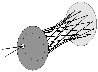 zastosowanie laserów lampa spektr. próbka detektor spektroskop/ monochromator laser przestraj.