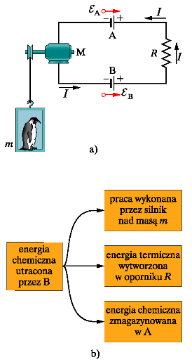 Przykład przemian energii w obwodzie Jeśli źródło SEM jest włączone w obwód, to przekazuje ono energię przechodzącym przez nie nośnikom ładunku.