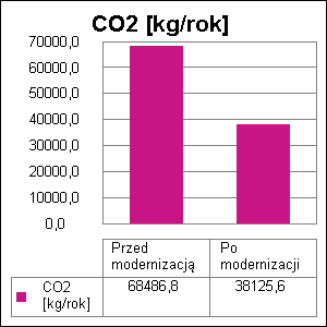 Audyt energetyczny Domu Pomocy Społecznej "Leśna Oaza" w