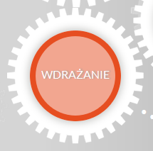 Wdrażanie Sprawdź swój plan udostępniania, komercjalizacji