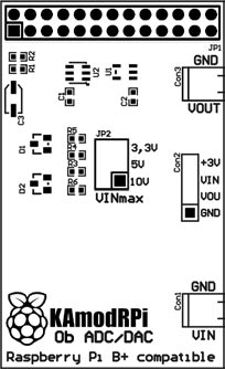 3 Schemat Widok