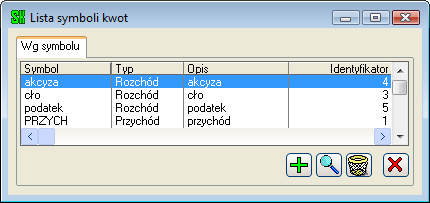 Podobnie należy postępować z dokumentami stanowiącymi załączniki do zaliczki pracownika.