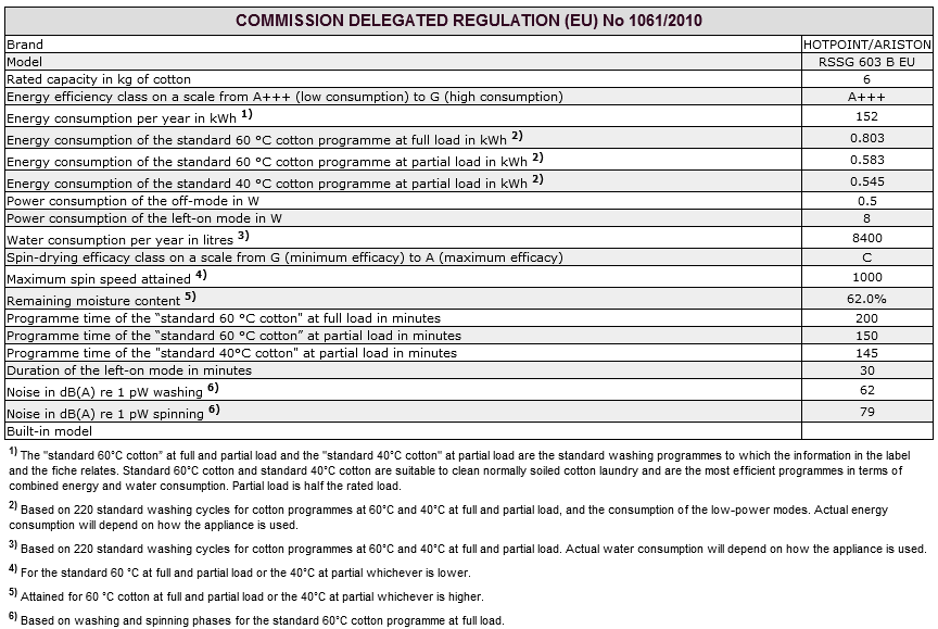 Service GB Before contacting the Technical Assistance Service: Check whether you can solve the problem alone (see Troubleshooting ); Restart the wash cycle to check whether the problem has been