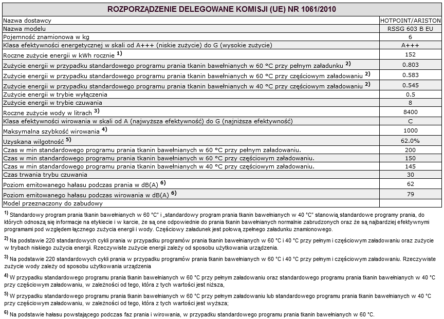 Serwis Techniczny PL Przed skontaktowaniem się z Serwisem Technicznym: Sprawdzić, czy problemu nie można rozwiązać samodzielnie (patrz Nieprawidłowości w działaniu i sposoby ich usuwania ); Ponownie