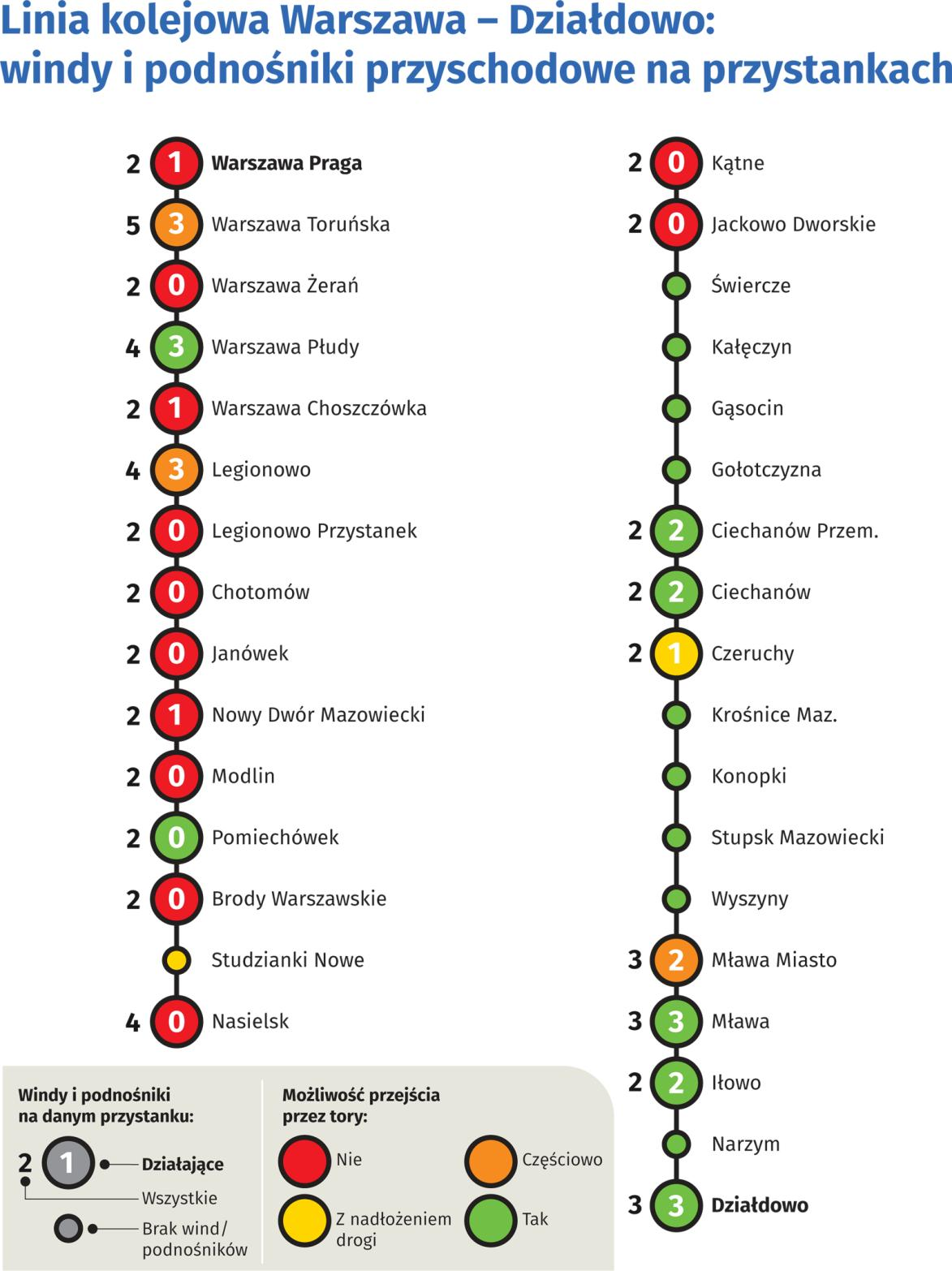 Wyniki kontroli przedstawiono