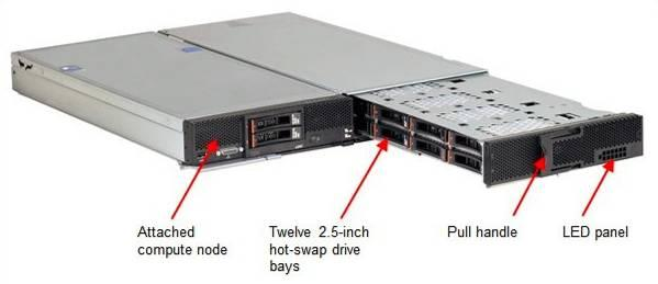 Moduł dyskowy dla serwerów x240 Serwer Dyski Uchwyt LED Dołączony do serwera moduł dysków - dyski dołączone w trybie