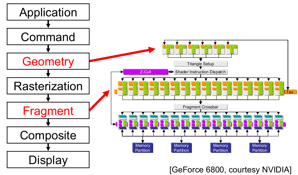 GPGPU