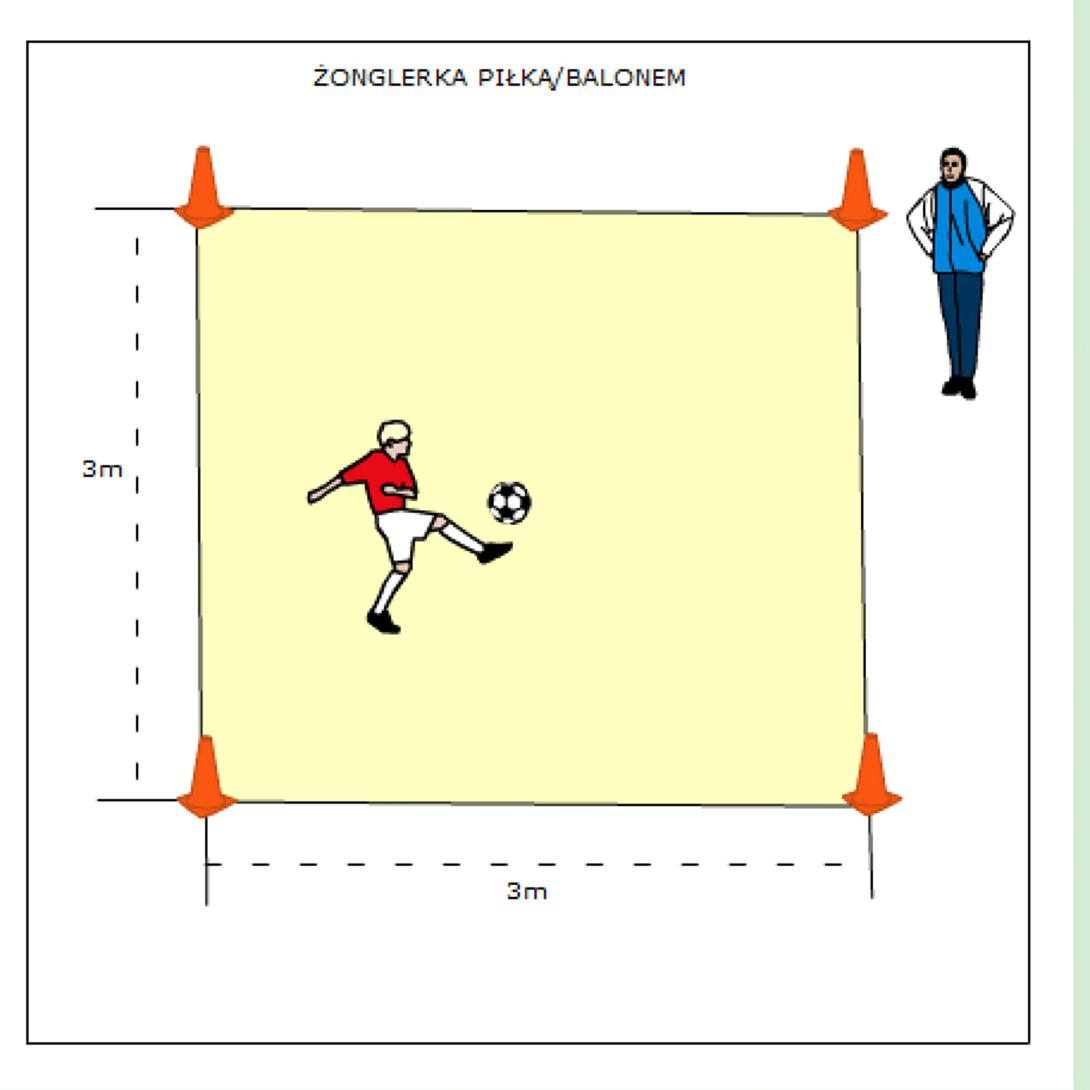SPRZĘT: piłka 3', balon, taśma miernicza, 4 pachołki WYKONANIE: na sygnał ćwicz dowolne samo podanie piłki rękami (może być po koźle) w przypadku balona podrzut w górę.