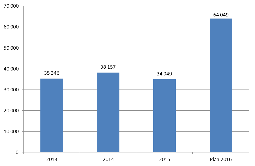 Dotacje W strukturze pomocy finansowej udzielanej przez Fundusz w ostatnich latach dotacje stanowiły średnio około 10% ogółu wydatków.