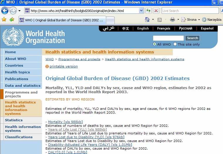 Global Burden of