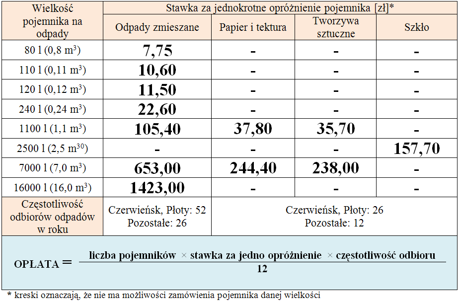 E. ADRES NIERUCHOMOŚCI, NA KTÓREJ POWSTAJĄ ODPADY KOMUNALNE 32. Miejscowość 33. Ulica 34. Nr domu 35. Nr lokalu Czerwieńsk Morelowa 13 2 36.