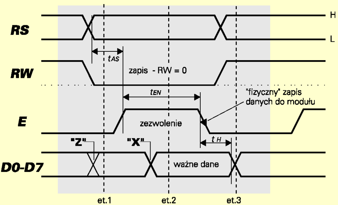 Cykl zapisu