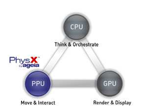 Technologia PhysX Jest to sterownik dla kart graficznych nvidia.