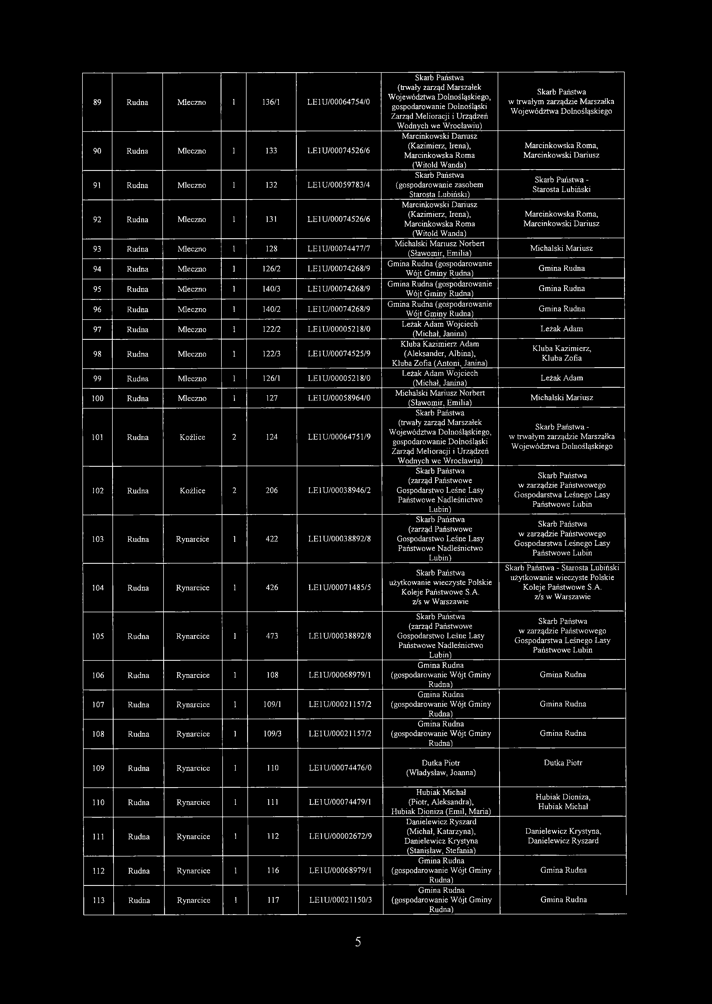89 Rudna Mleczno 1 136/1 LE1U/00064754/0 90 Rudna Mleczno 1 133 LE1U/00074526/6 91 Rudna Mleczno 1 132 LE1U/00059783/4 92 Rudna Mleczno 1 131 LEI U/00074526/6 93 Rudna Mleczno 1 128 LE1U/00074477/7