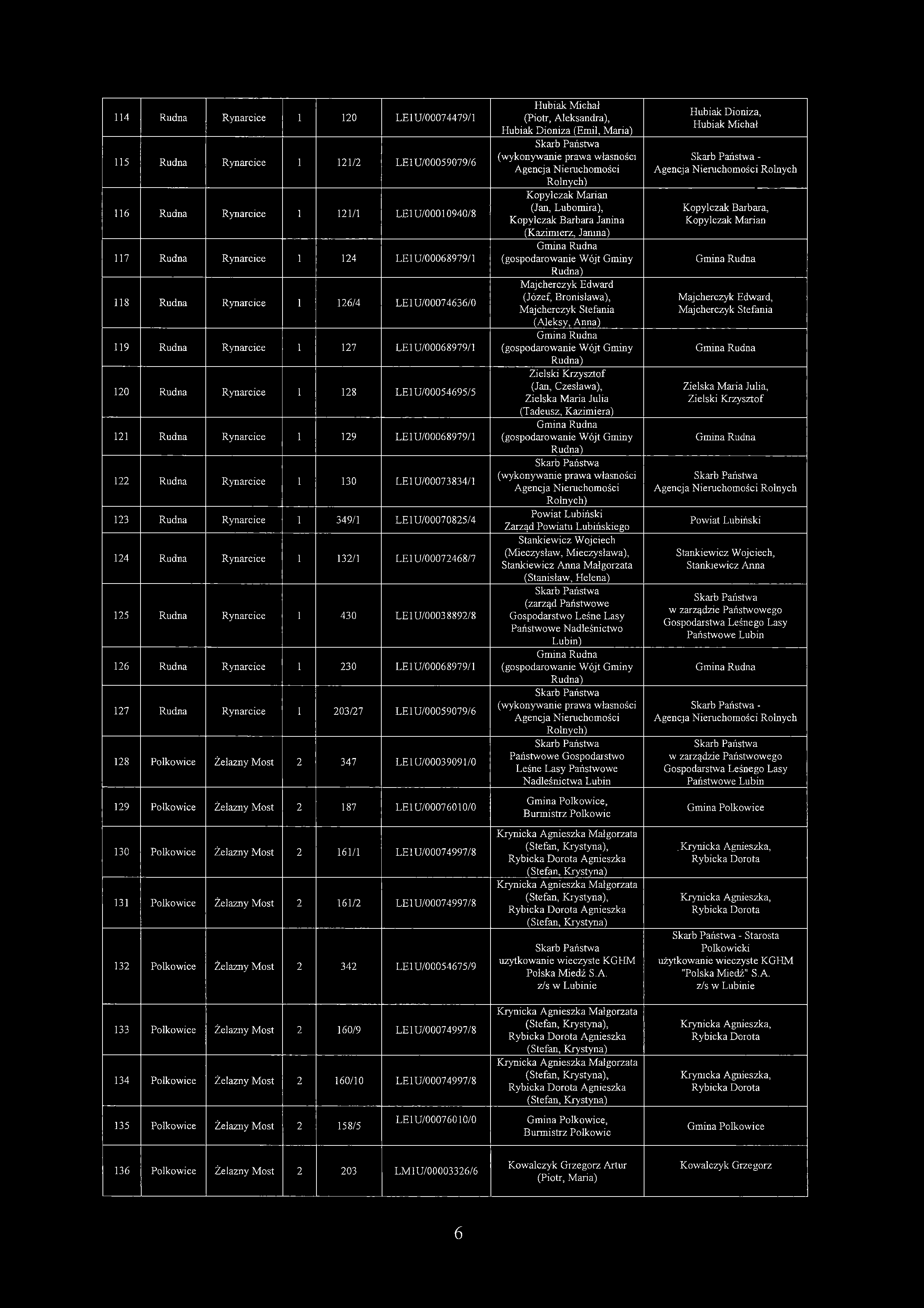 114 Rudna Rynarcice 1 120 LE1U/00074479/1 115 Rudna Rynarcice 1 121/2 LEI U/0005 9079/6 116 Rudna Rynarcice 1 121/1 LEI U/00010940/8 117 Rudna Rynarcice 1 124 LEI U/00068979/1 118 Rudna Rynarcice 1