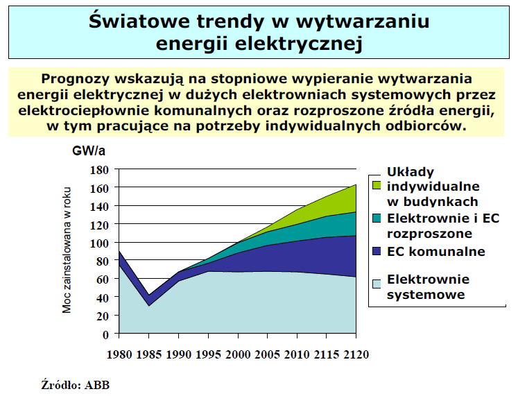 Energetyka Gazowa i Rozproszona www.itc.polsl.