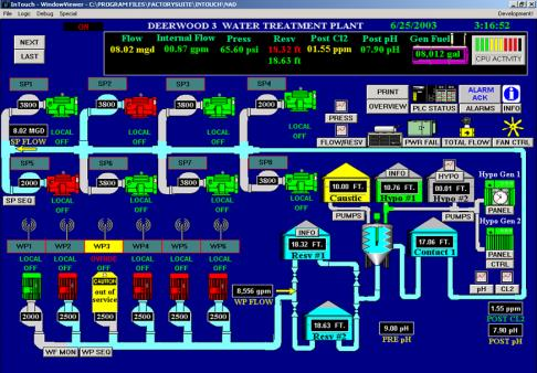 Języki programowania sterowników Norma IEC 611313, Systemy SCADA Regulatory przemysłowe IL Instruction List (Lista rozkazów) LD Ladder Diagram (Schemat drabinkowy) FBD Function Block Diagram