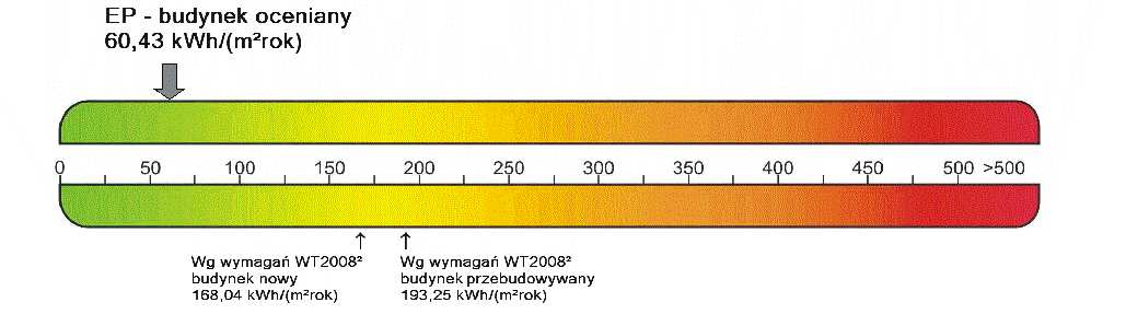 2. Pomiary, diagnostyka, ekspertyzy i doradztwo Automatyka napędu ocena stanu napędu w czasie normalnej pracy, lokalizacja źródła oraz przyczyny awarii ocena stanu napędów zasilanych z sieci