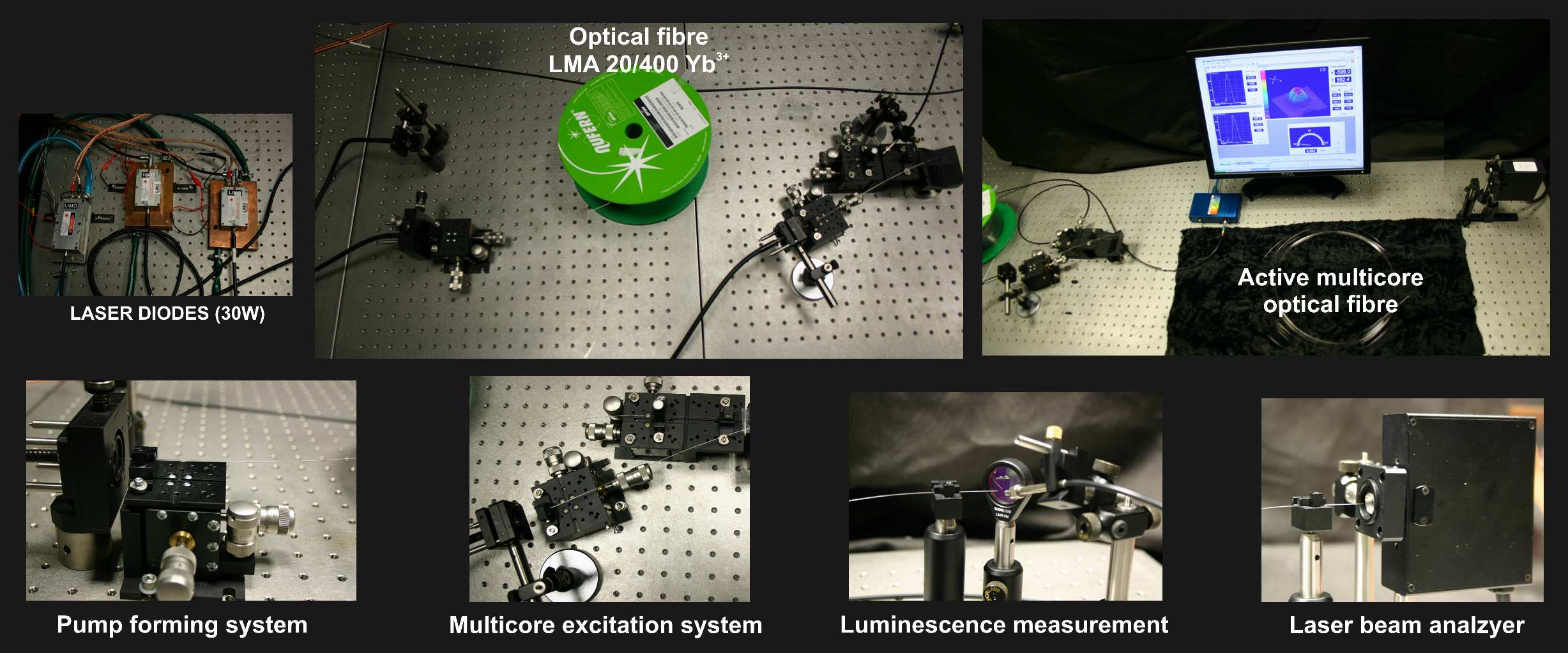 3. Projektowanie, programowanie i wytwarzanie prototypów Optoelektronika projektowanie i wytwarzanie nowych konstrukcji światłowodów aktywnych do budowy laserów i wzmacniaczy włóknowych projektowanie