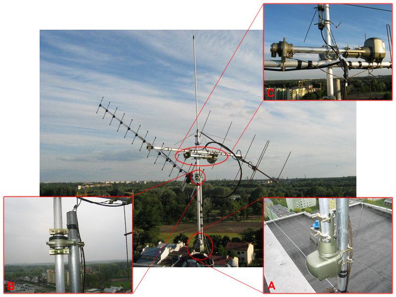 Stacja naziemna składa się z zespołu anten zainstalowanych na rotorze, linii przesyłowej, transceivera (radiostacji amatorskiej), modemu radiowego, zasilacza (zwykle 13.8V) oraz komputera PC.