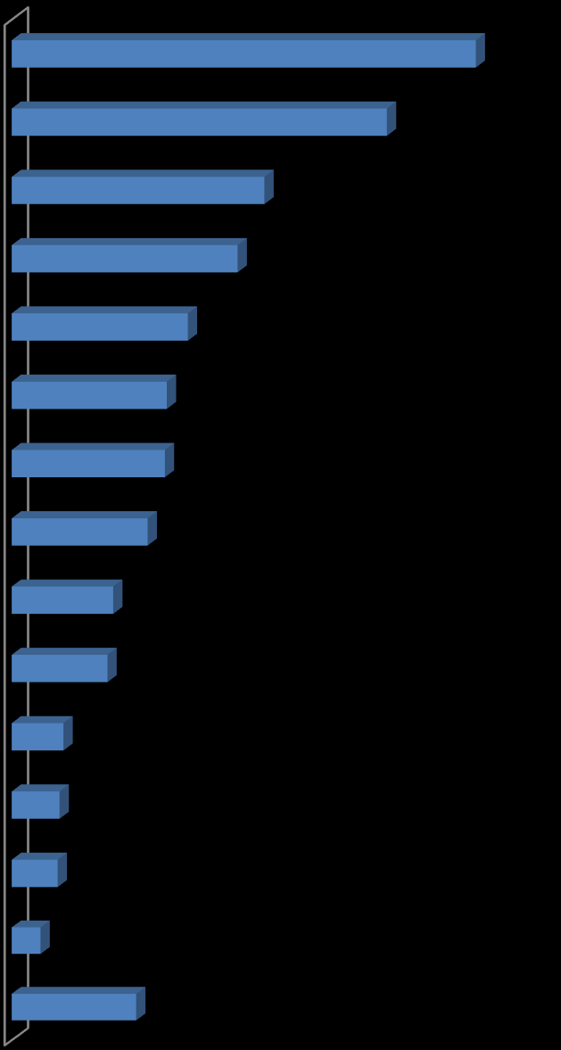 2/3 respondentów (66%) chciałaby, aby ich dzieci wiązały swoją przyszłość z Przemyślem, 34% nie chciałabym, aby ich dzieci wiązały swoją przyszłość z tym Miastem.