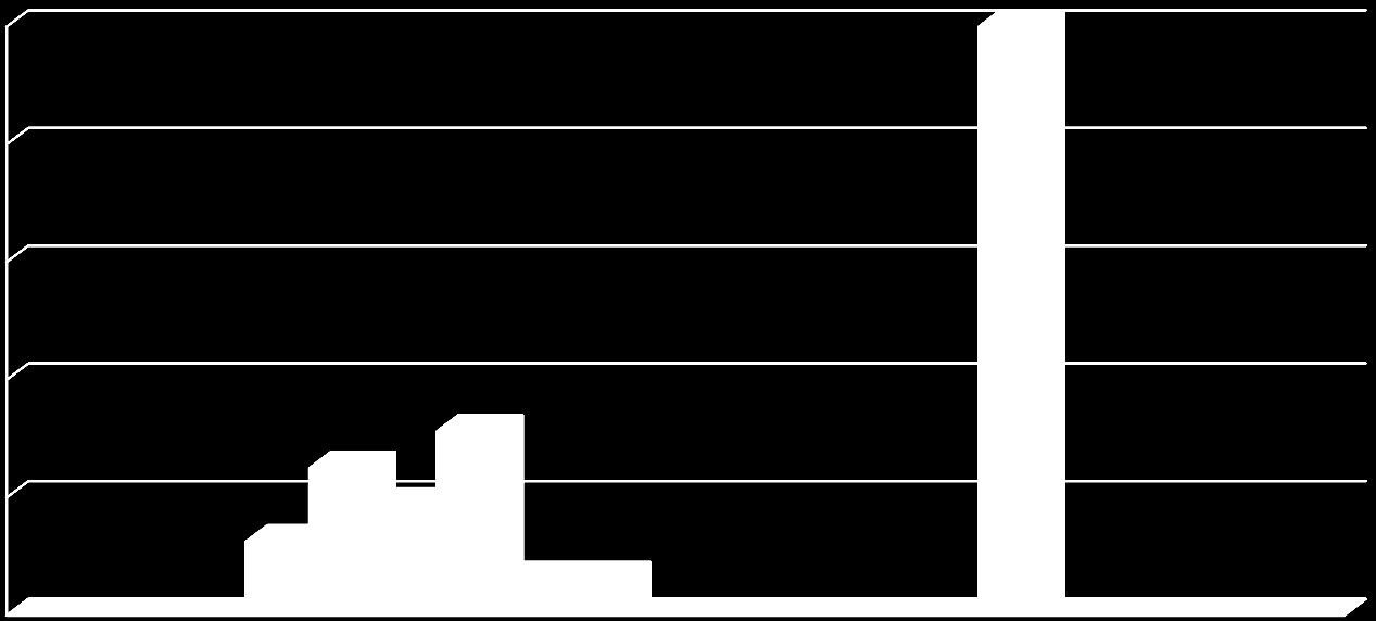 Zestawienie 100 80 60 40 20 0 podstawowy rozszerzony stanin 1 stanin 2 stanin 3 stanin 4 stanin 5 stanin 6 stanin 7 stanin 8 stanin 9 Zdawalność i poziom matury